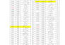 accurate remote data entry in excel ,word and google sheet